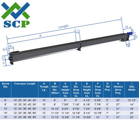 Screw Conveyor Dimension|screw conveyor diameter.